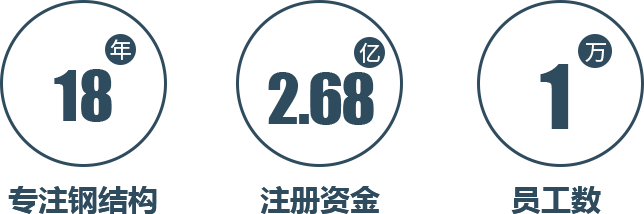 優(yōu)勢