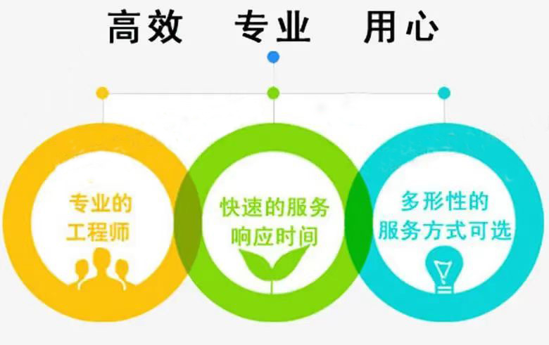 品質嚴控