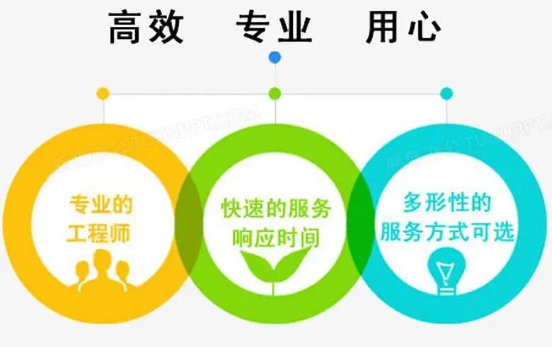 售后服務